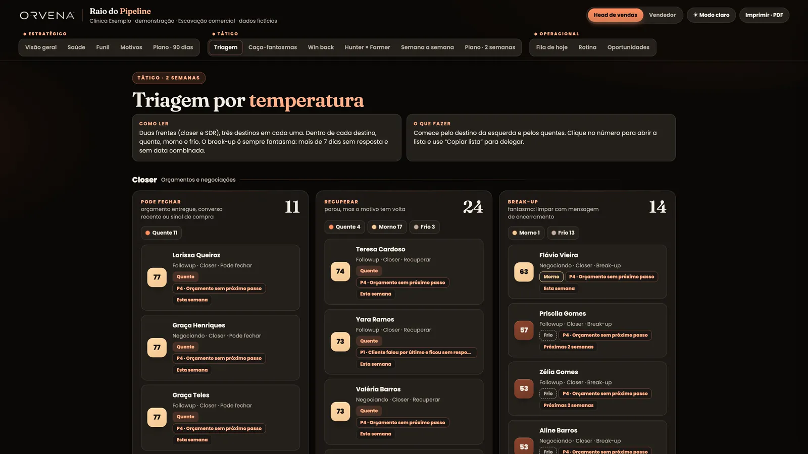 Aba Triagem por temperatura: 11 negociações que podem fechar, 24 para recuperar e 14 para encerrar, com a nota de cada lead.